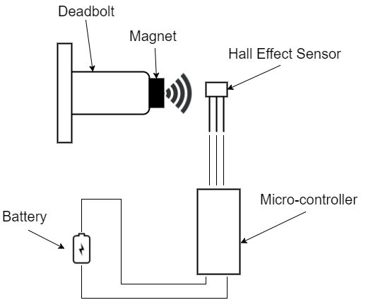 doorDetection1 Thumbnail