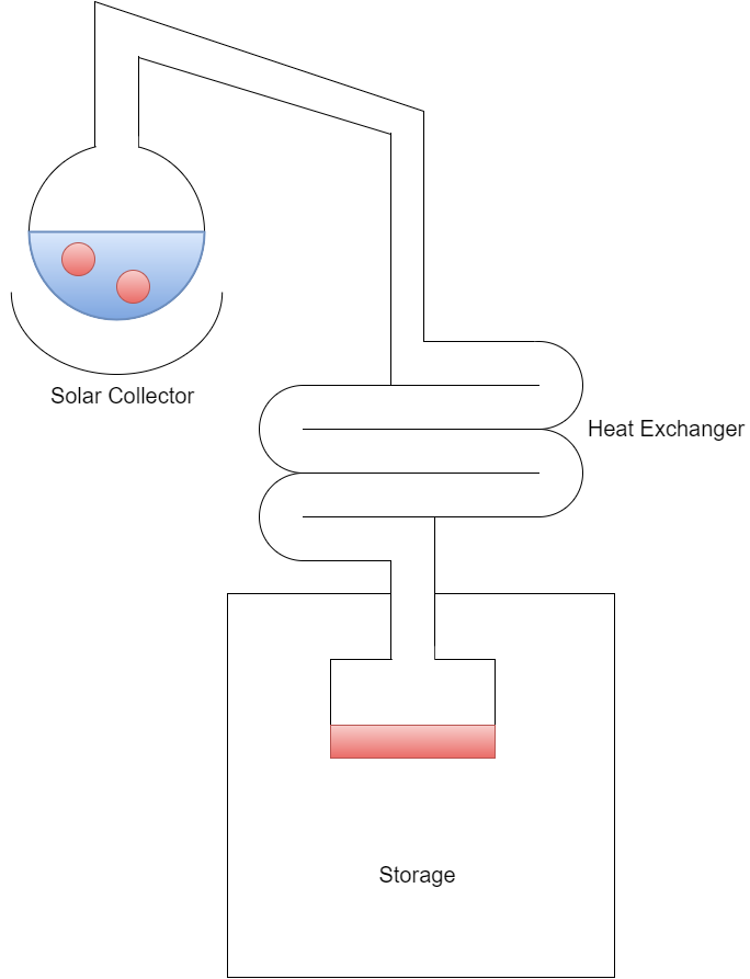 solarFridge Thumbnail